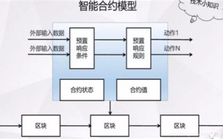 区块链监管