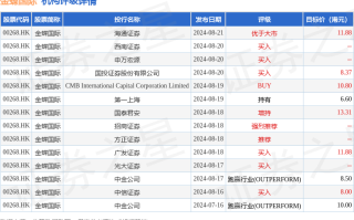 玄武云(02392.HK)10月4日耗资20.5万港元回购25.6万股