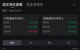 湖南黄金股价上涨%，报元股