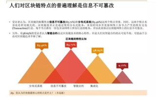 谈谈你对区块链的认识和理解