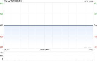 天韵国际控股：第一次债权人会议预定于10月11日举行 继续停牌