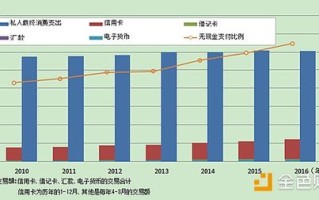 区块链技术成本高吗