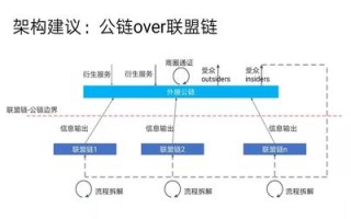 美国区块链技术有什么法律问题