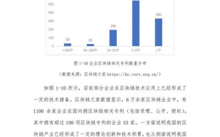 2022区块链生态技术大会