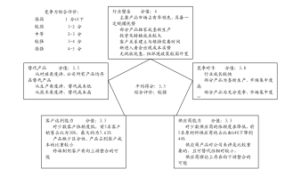 德尔股份(300473.SZ)：目前公司的固态电池已通过第三方机构的针刺试验、过充电试验和加热试验