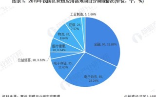 区块链美股英文