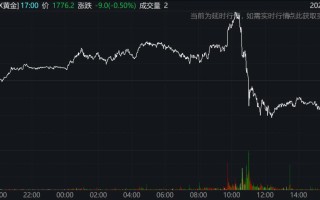 欧股主要指数开盘下跌 欧洲斯托克50指数跌0.35%