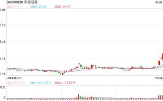 中信证券，历史新高！这次券商板块还能走多远？