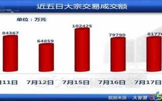 浙江龙盛大宗交易折价成交1800.00万股