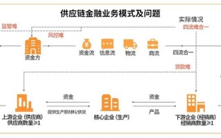 同华顺不是区块链