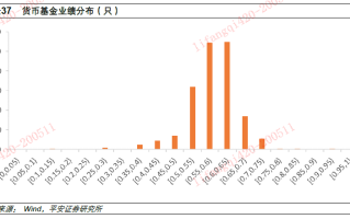 基金市场波动的原因是什么？基金市场波动如何影响投资者的决策？