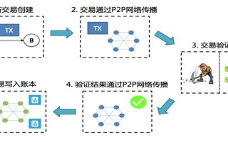 区块链pos机开发