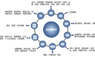 新基建和区块链有什么区别呢