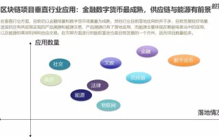 区块链投资人的现状与展望