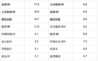 互联网一季度财报分析与产业趋势展望