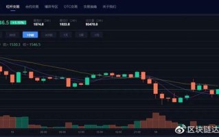 区块链金融基金与保险案例分析