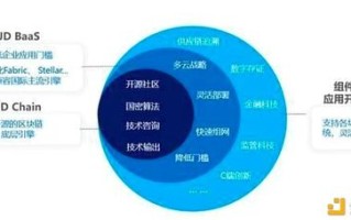 首个区块链技术领域国家标准发布