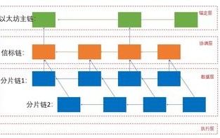 区块链生态是什么意思?