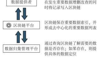 区块链技术在版权保护中的创新应用案例