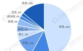 区块链融资企业有哪些