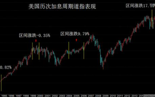 美股空头Wilson：若美联储激进降息，日元套利平仓或卷土重来