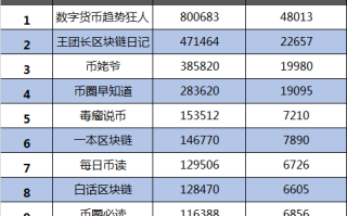 区块链十大优秀公司排名及行业影响力解析