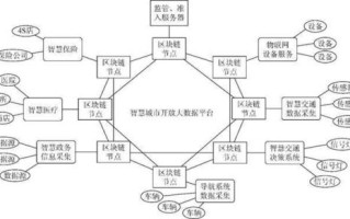 区块链与传统数据库的区别