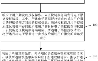 区块链如何更改专利号信息