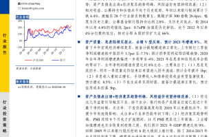 长城基金投资札记：市场进入冷静期，后续机会在哪里？