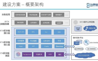 区块链中的链