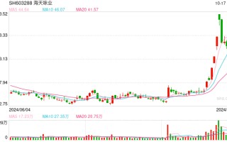 董事会和高管换届刚完成 海天味业又被传赴港二次上市