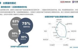 区块链产业园共计38家