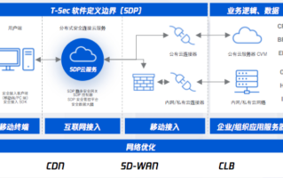 腾讯区块链，构建信任网络，推动产业数字化升级