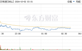 美股开盘：三大指数集体低开