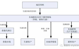 区块链技术在生活中的应用