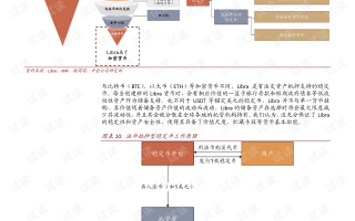 区块链数位账本，重塑金融与信任的未来