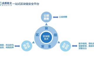 加入区块链要多少钱