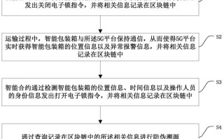 为什么区块链是骗局