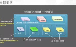 区块链中的安全概念深度解析