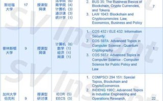 区块链创新技术排行榜