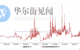 如何处理延时的行情数据？这种处理方式对交易决策有何帮助？