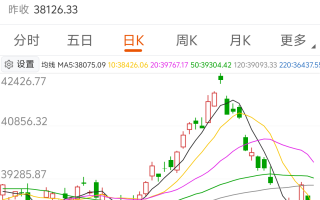 日元走弱 日经225指数上涨逾2% 追随美股涨势