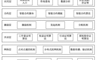 区块链引领下一代金融的新思想