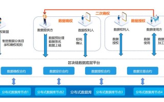 量子计算机与区块链技术