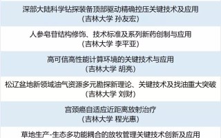 吉林公示第二批科技发展计划揭榜挂帅机制项目