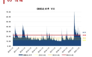 博时市场点评10月11日：市场集体回调，创业板跌幅超5%