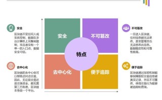 区块链的含义特点简短