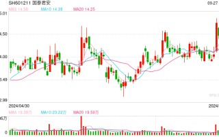 “凶猛”的开户潮席卷券商