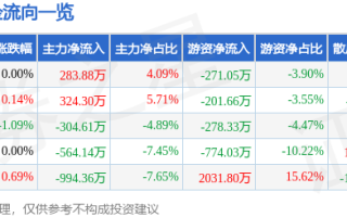 柳工(000528)公司点评：土方机械持续复苏 带动业绩超预期