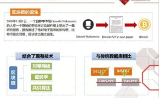 区块链技术在会计领域的应用分析